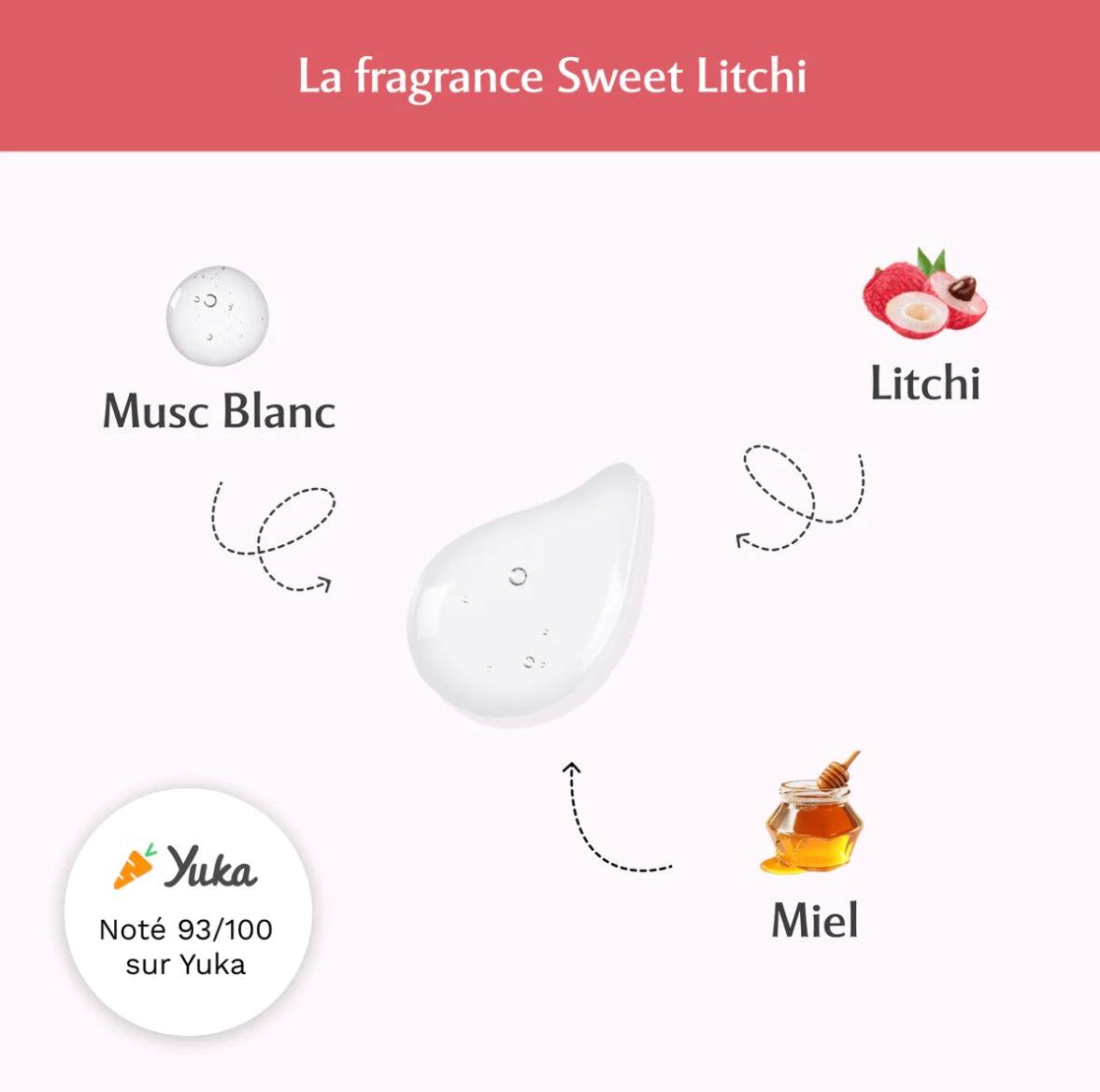 Musc intime - Sweet Litchi , La délicieuse