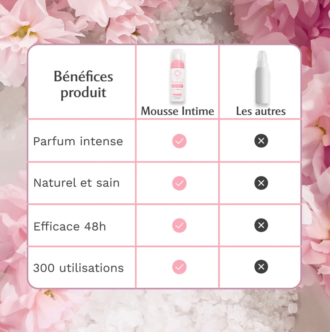 MUSC INTIME - Mousse intime Sakura 🌸