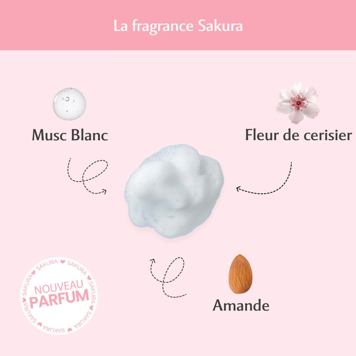 MUSC INTIME - Mousse intime Sakura 🌸