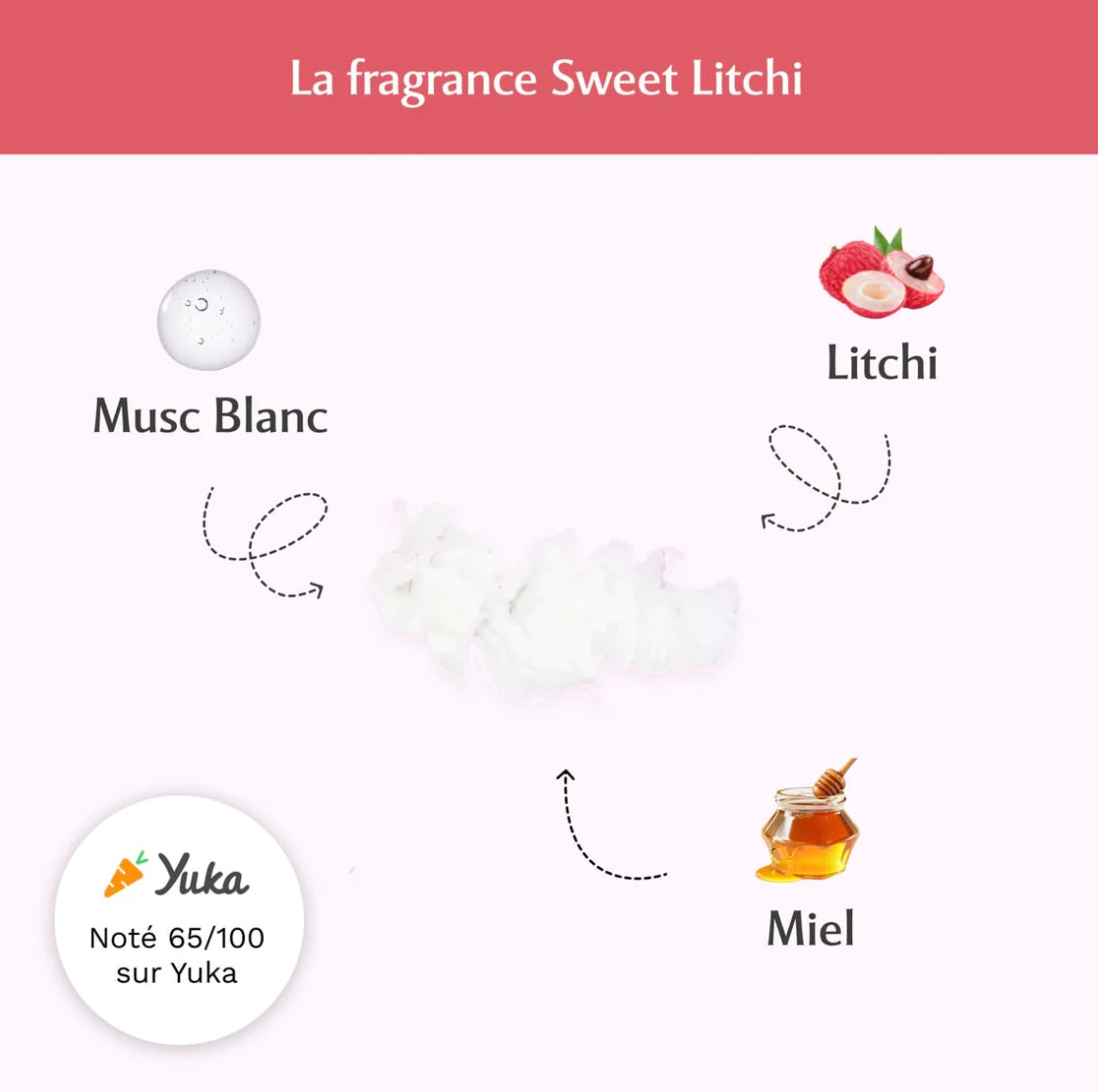 MUSC INTIME - Déodorant Sweet Litchi , La Délicieuse