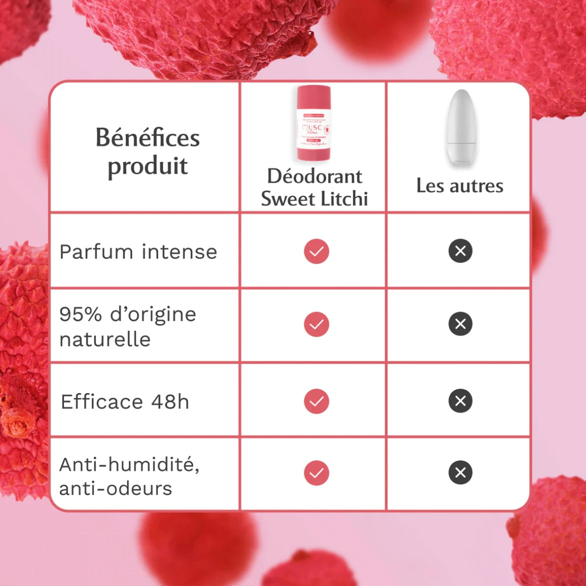 MUSC INTIME - Déodorant Sweet Litchi , La Délicieuse