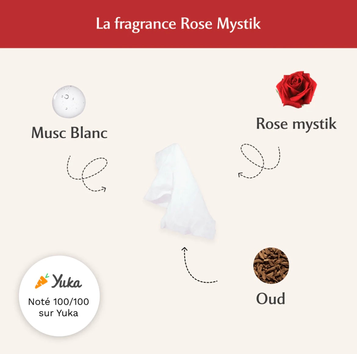 MUSC INTIME - Lingettes Intimes Rose Mystik 🥀