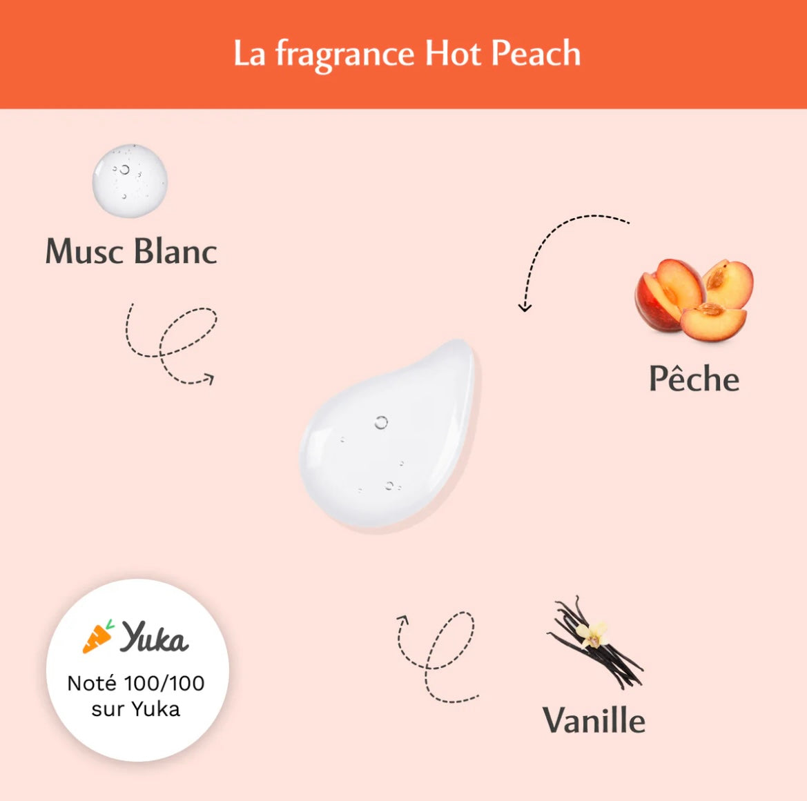 MUSC INTIME - Musc intime Hot Peach 🍑