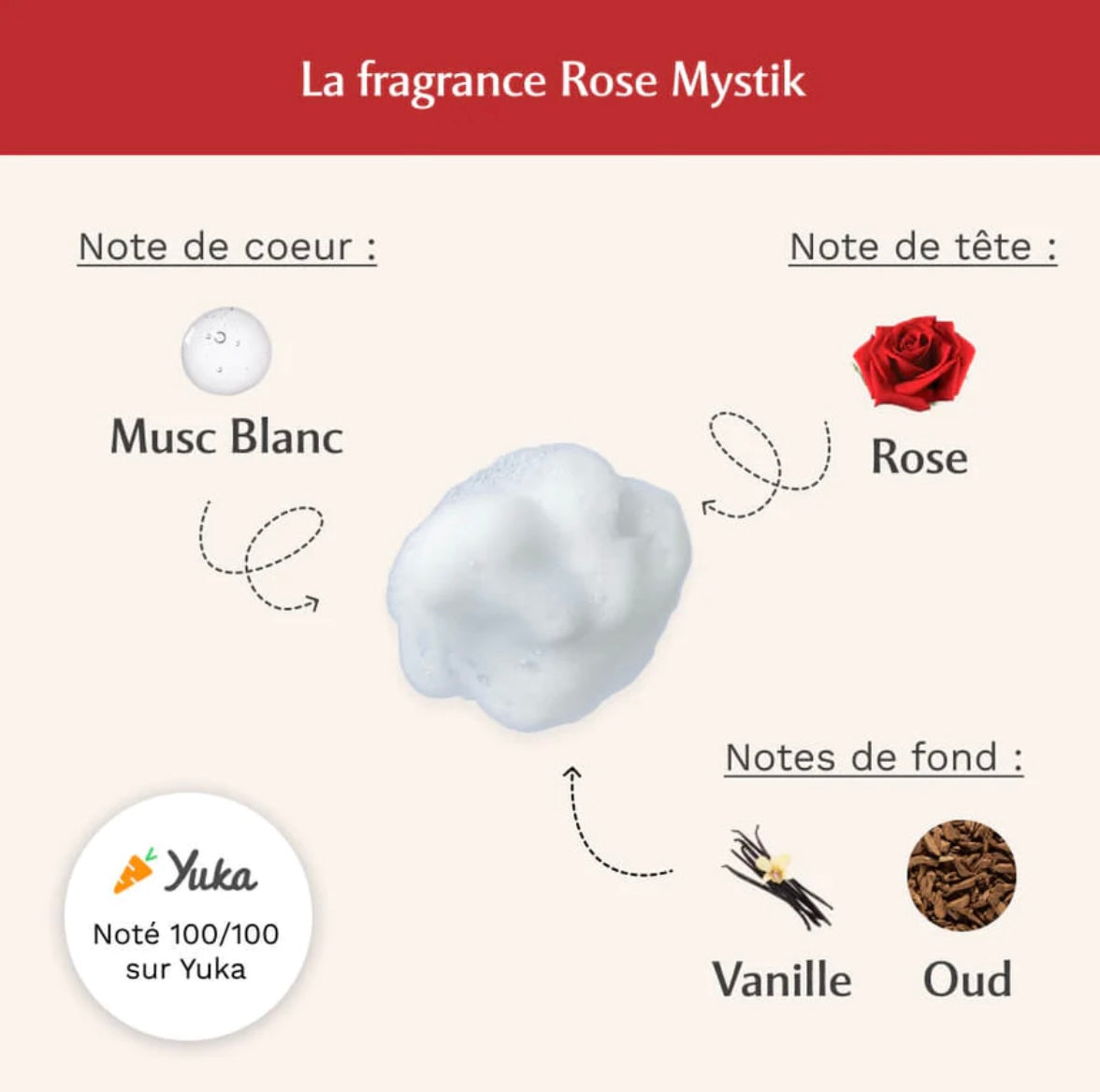 MUSC INTIME - Mouse intime Rose Mystik 🥀