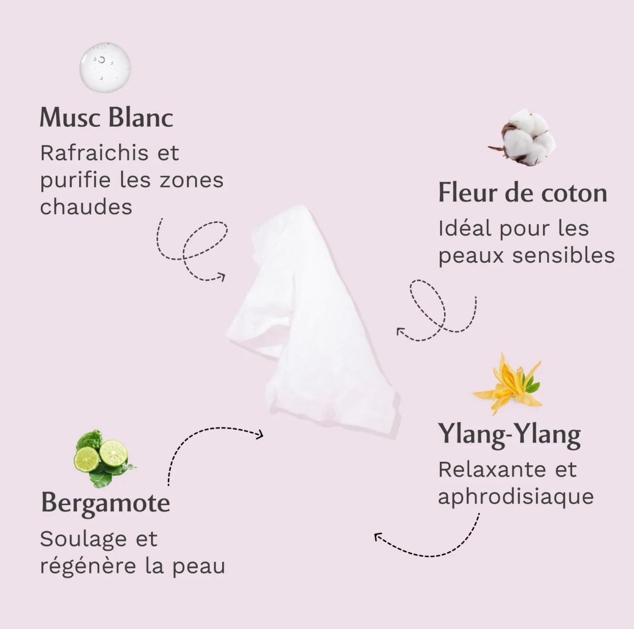 Musc intime - lingettes intimes - paquet de (30pcs )