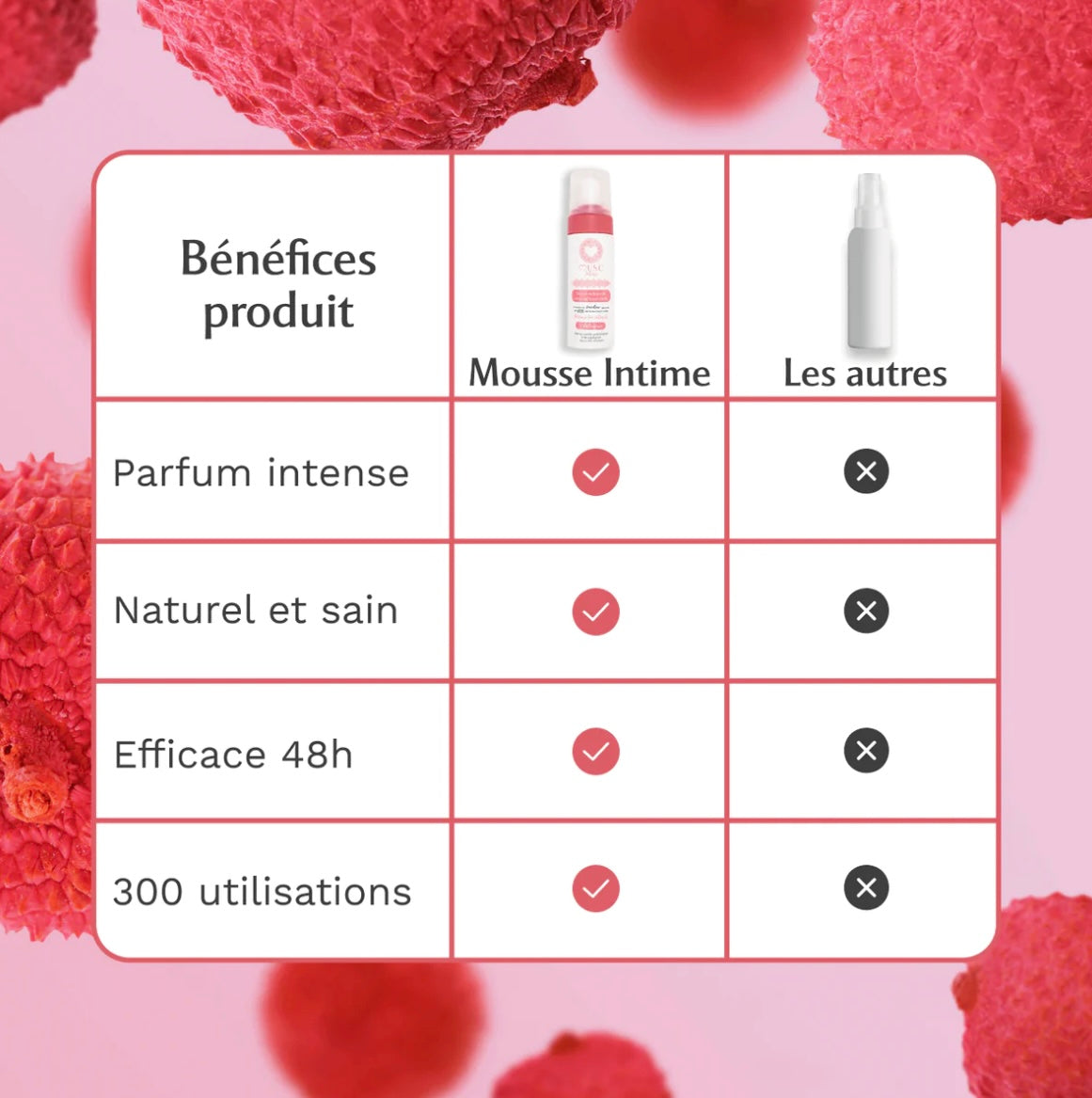 MUSC INTIME - Mousse Intime Sweet Litchi - La Délicieuse