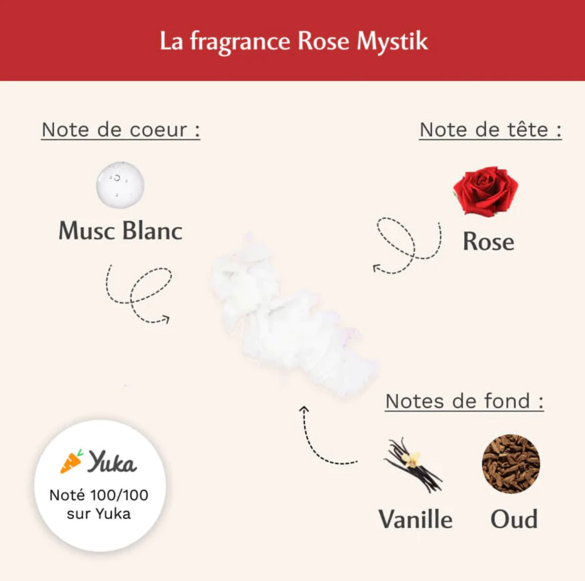 MUSC INTIME - déodorant naturel Rose Mystik 🥀