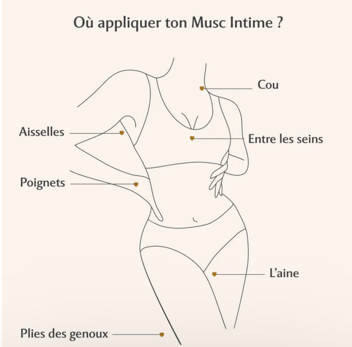 MUSC INTIME - Musc intime La Réyonnante  Monoï Orientale