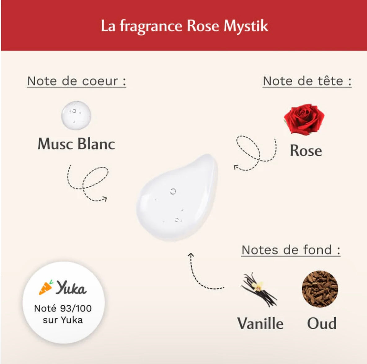 MUSC INTIME - Musc intime L’Envoutante - Rose Mystik 🥀