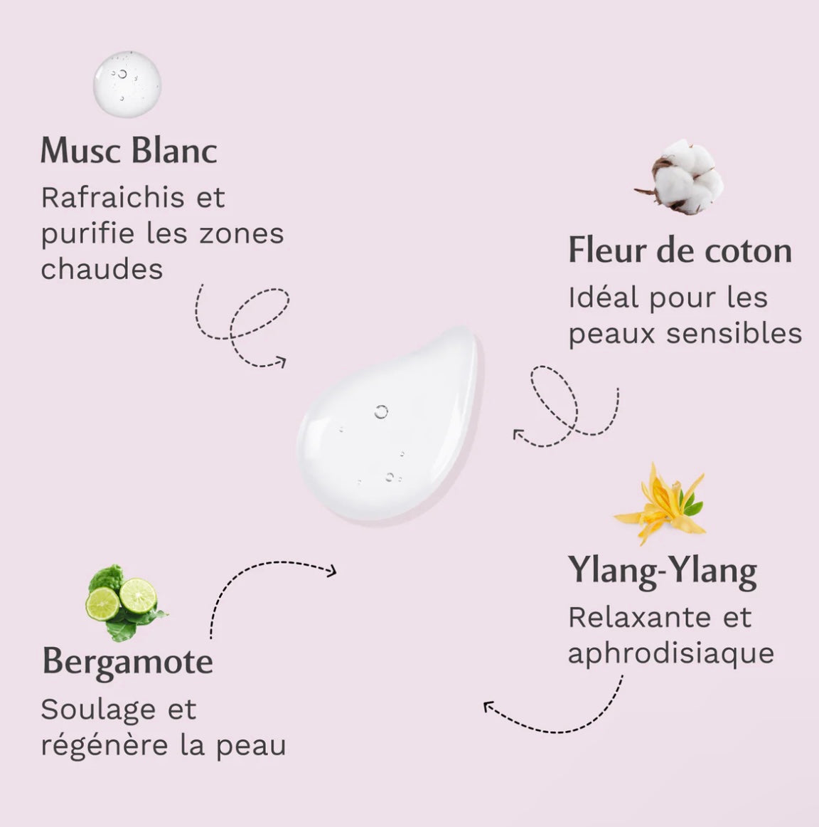 Musc intime - l’irrésistible musc blanc