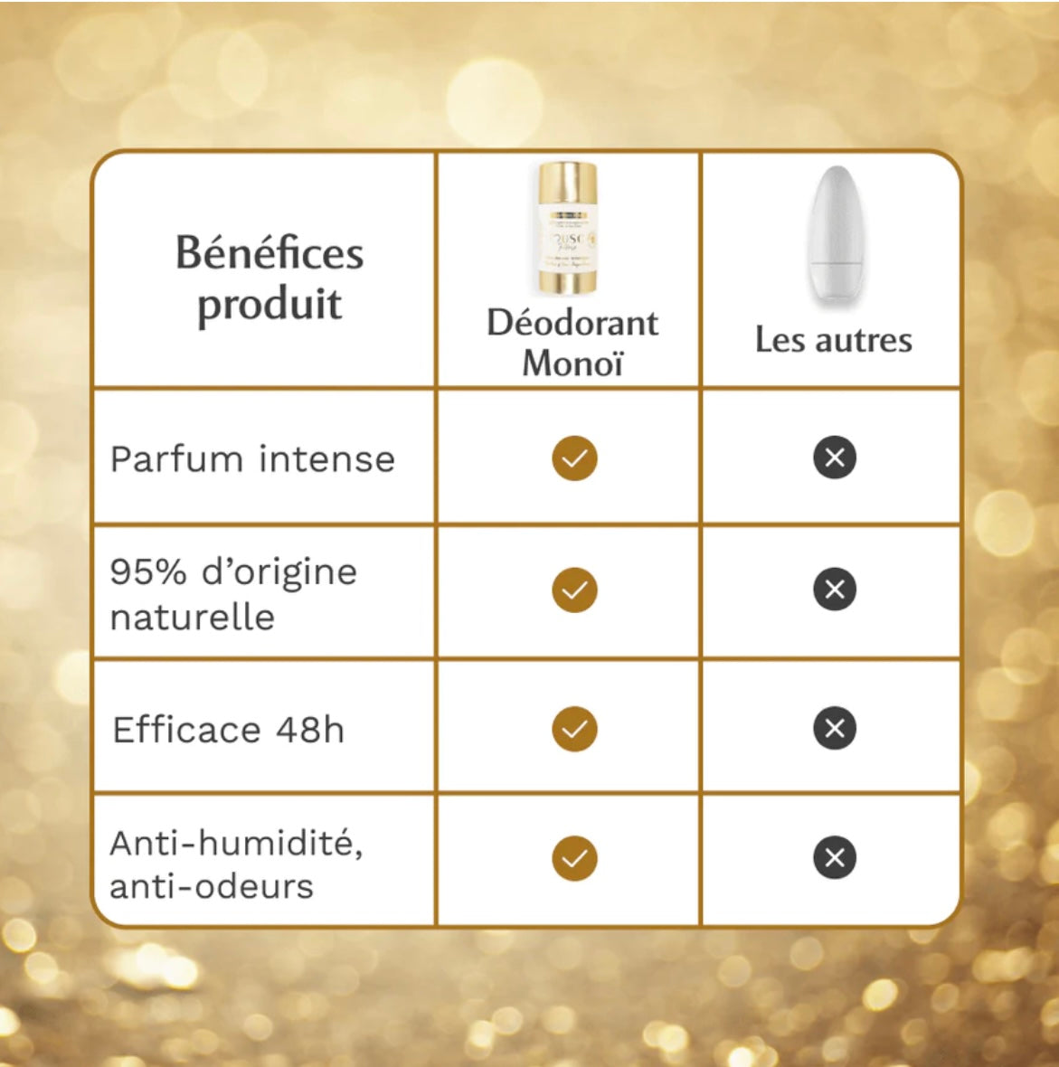 Musc Intime - Déodorant Solide Naturel Au Monoï